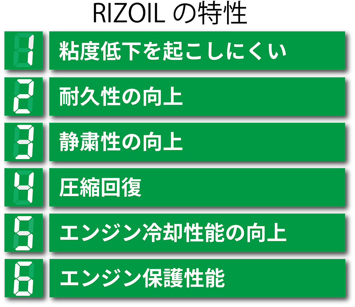 RIZOILの特性