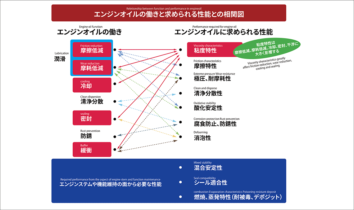 相関図