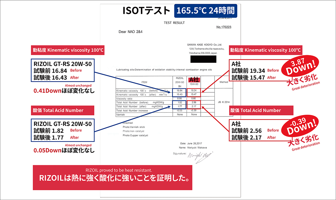 ISOTtest