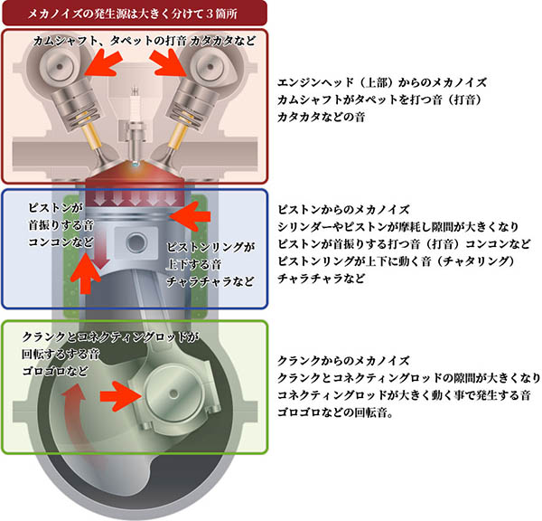 エンジンのメカノイズを抑制 Rizoil