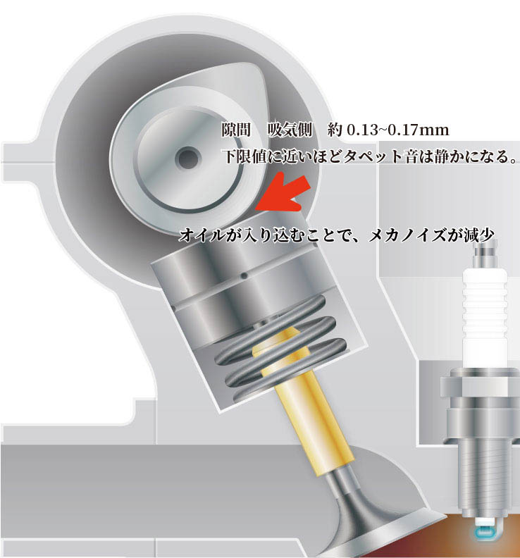 エンジンのメカノイズを抑制 Rizoil