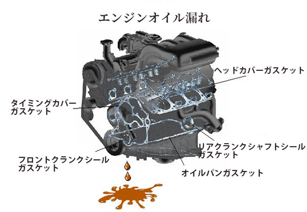 旧車のオイル漏れ Rizoil