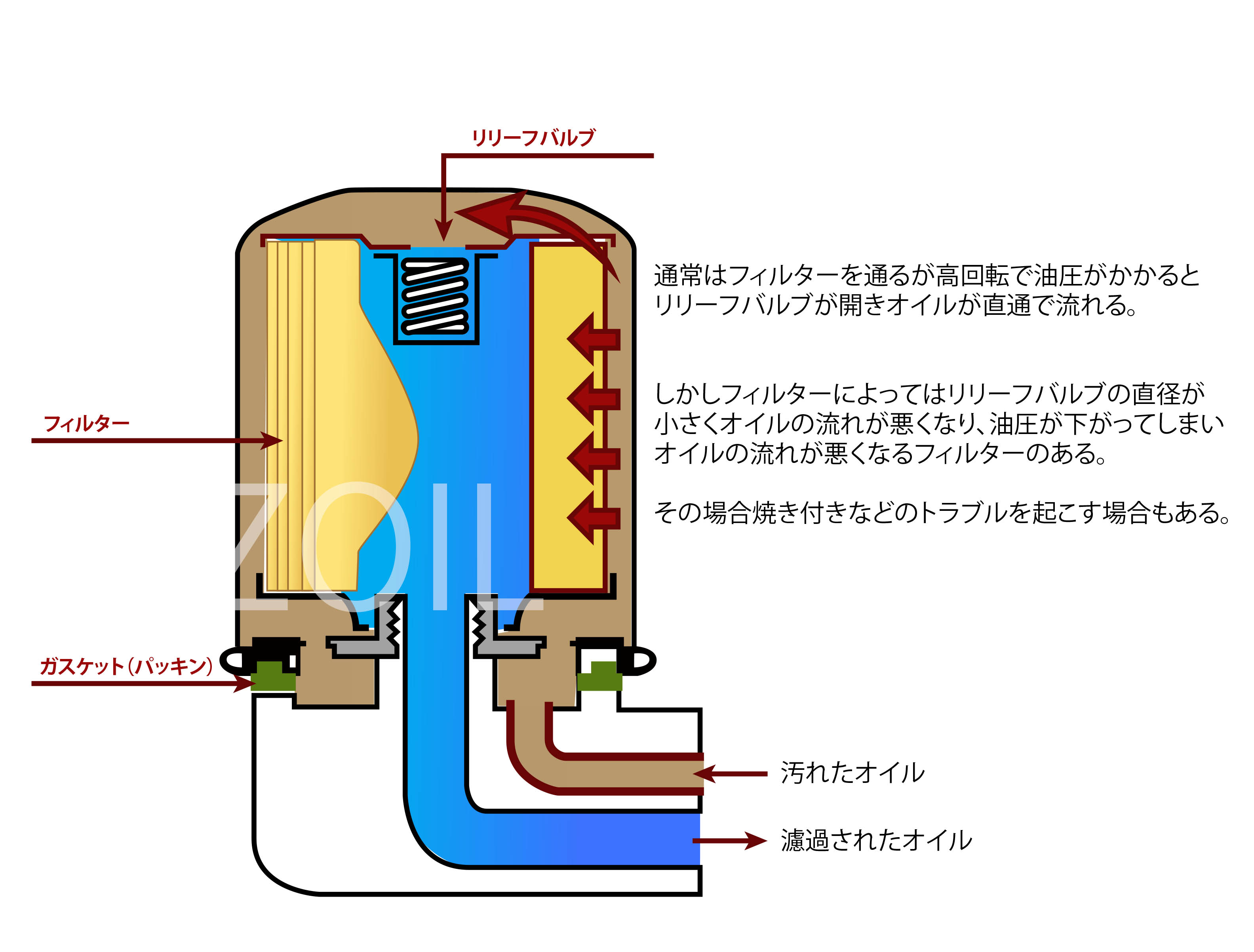 エンジンオイル漏れ