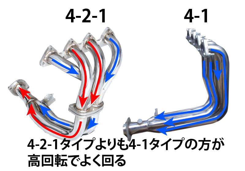 三種の神器 ソレタコデュアル Rizoil