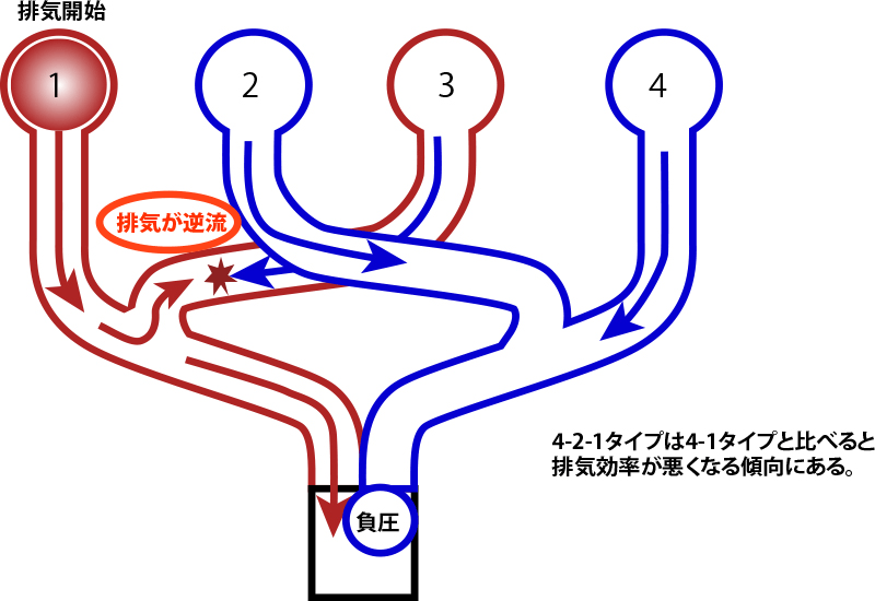 三種の神器 ソレタコデュアル Rizoil