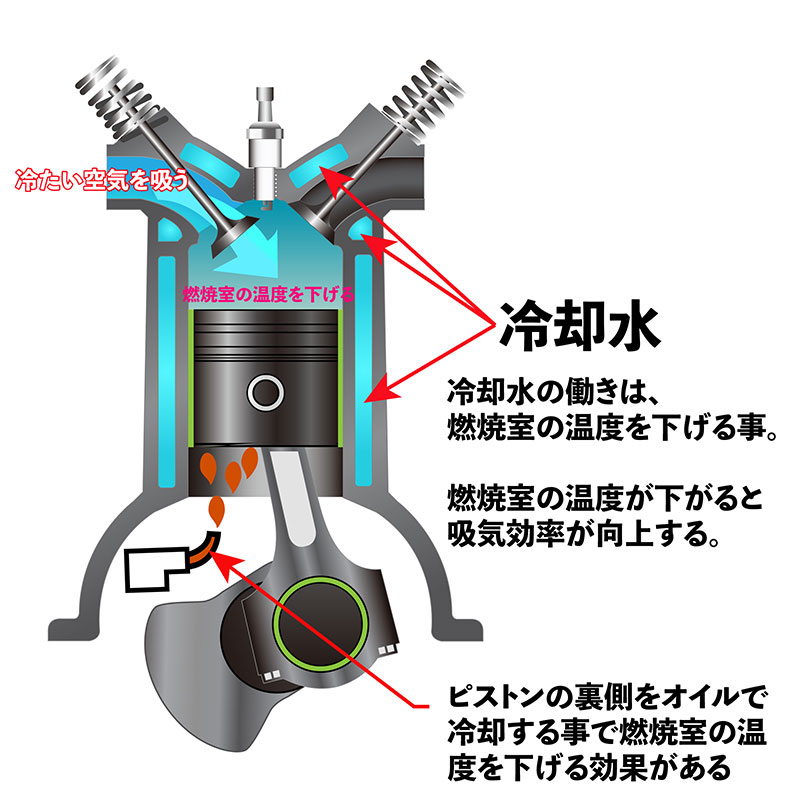 正しい粘度選び Rizoil