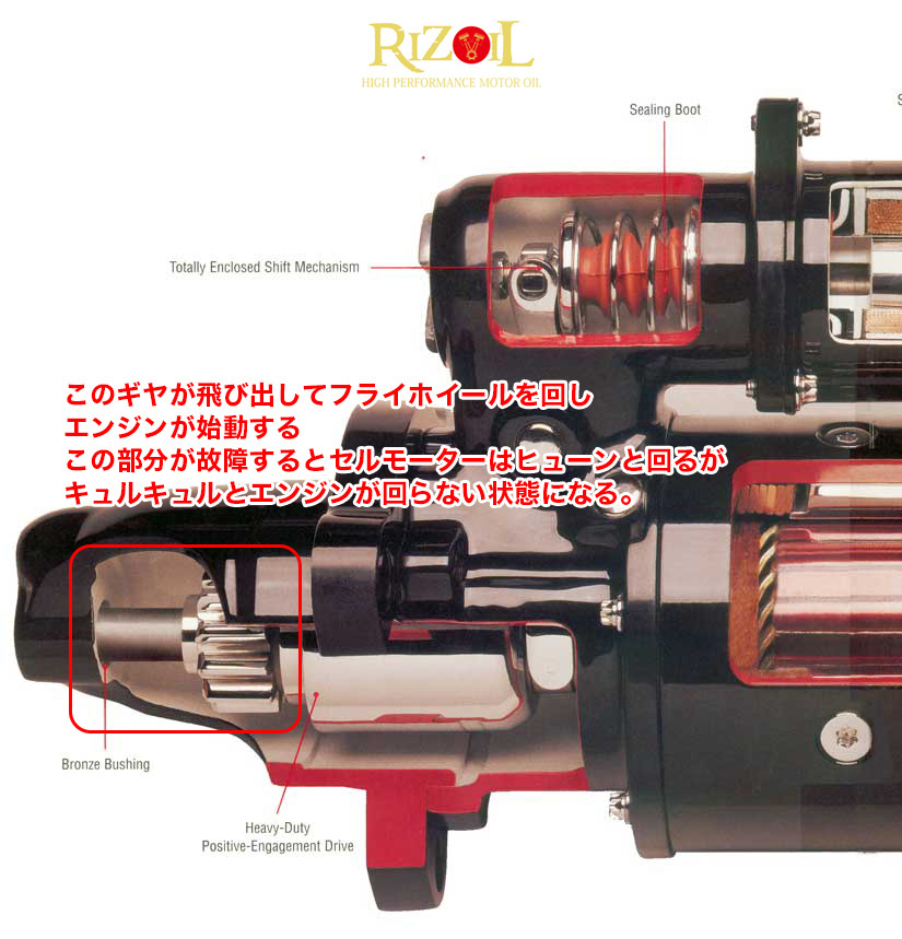 スタータモータークラッチ